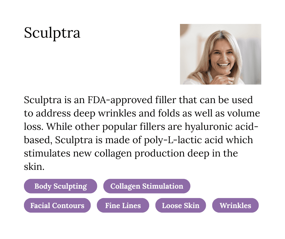 Aetheria Aesthetics Treatment Card Sculptra 740ffc58